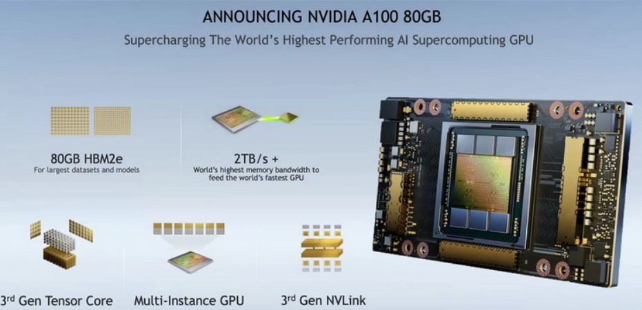 NVDA supercharging chips infographic